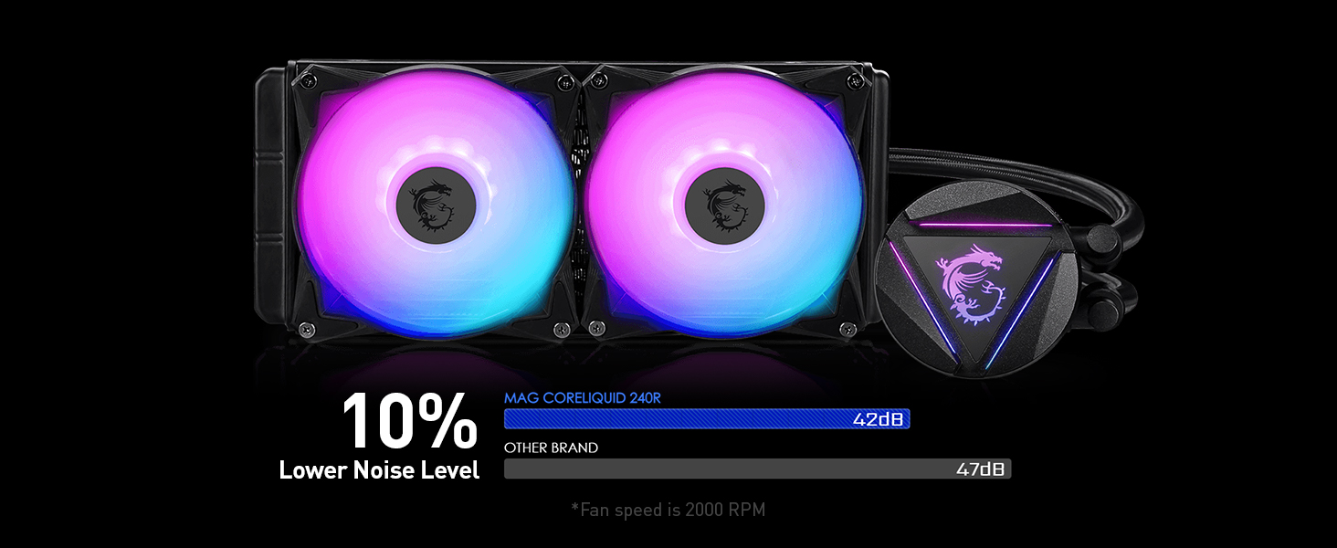 Aegis RS liquid cooling. 10% Lower Noise Level.