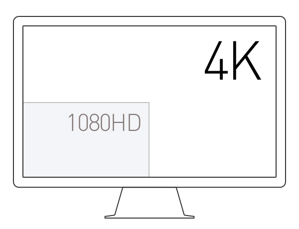 4k Compatibility.