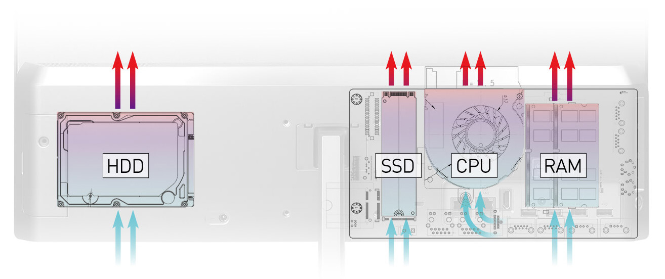 Pro 24x cooling to key components: HDD, SSD, CPU, RAM.